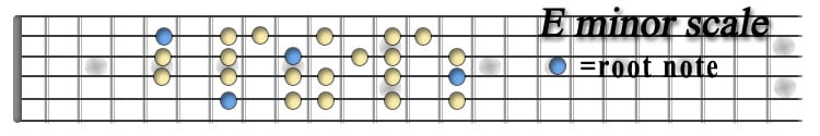 E minor scale.jpg